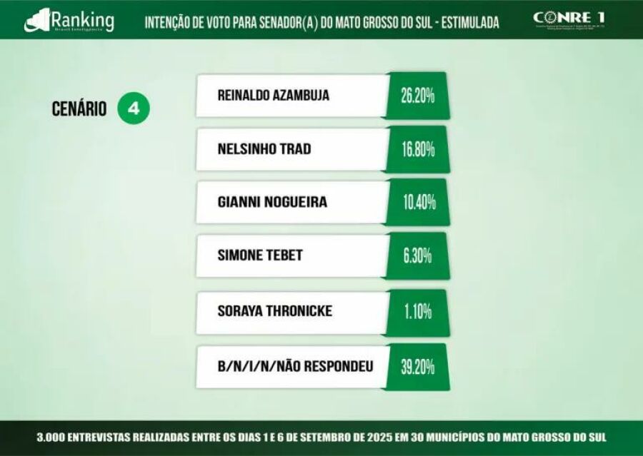 Imagem cenário4
